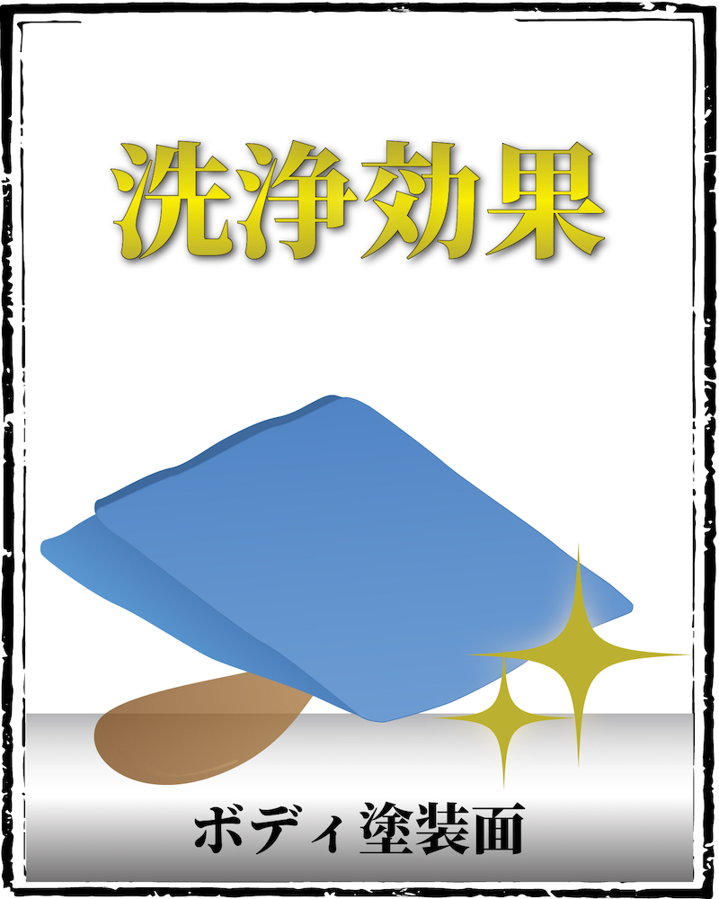 洗浄効果