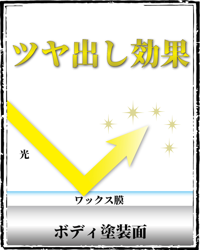 ツヤ出し効果