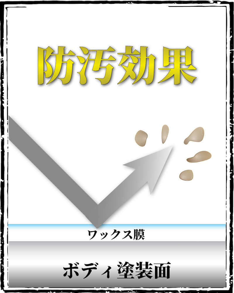 防汚効果